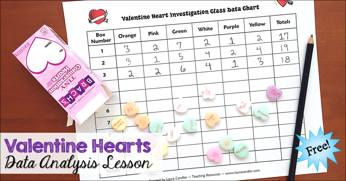 Valentine Candy Hearts Math Investigation