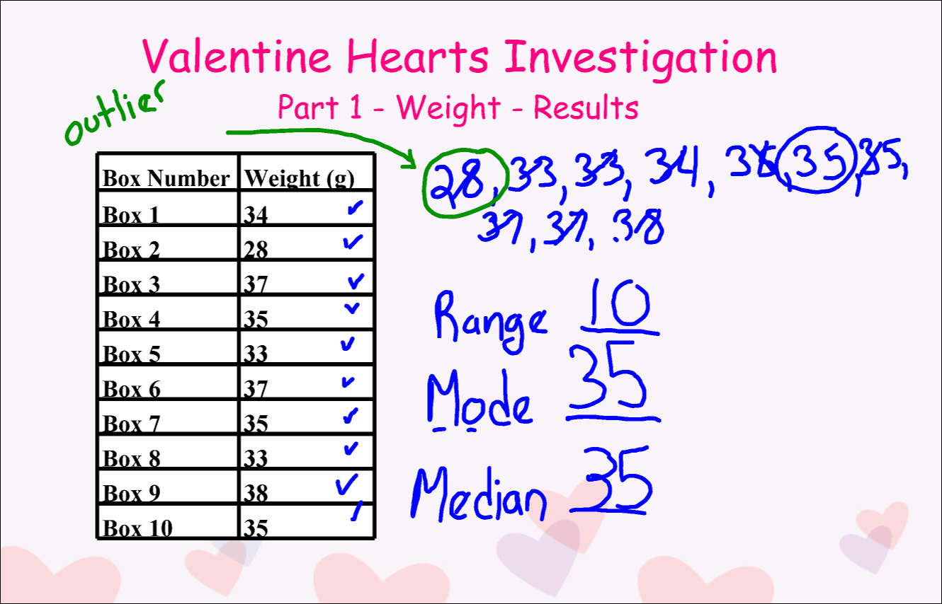 Valentine's Day Candy Heart Math Activity