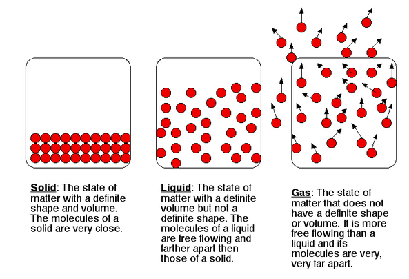 liquid notes version