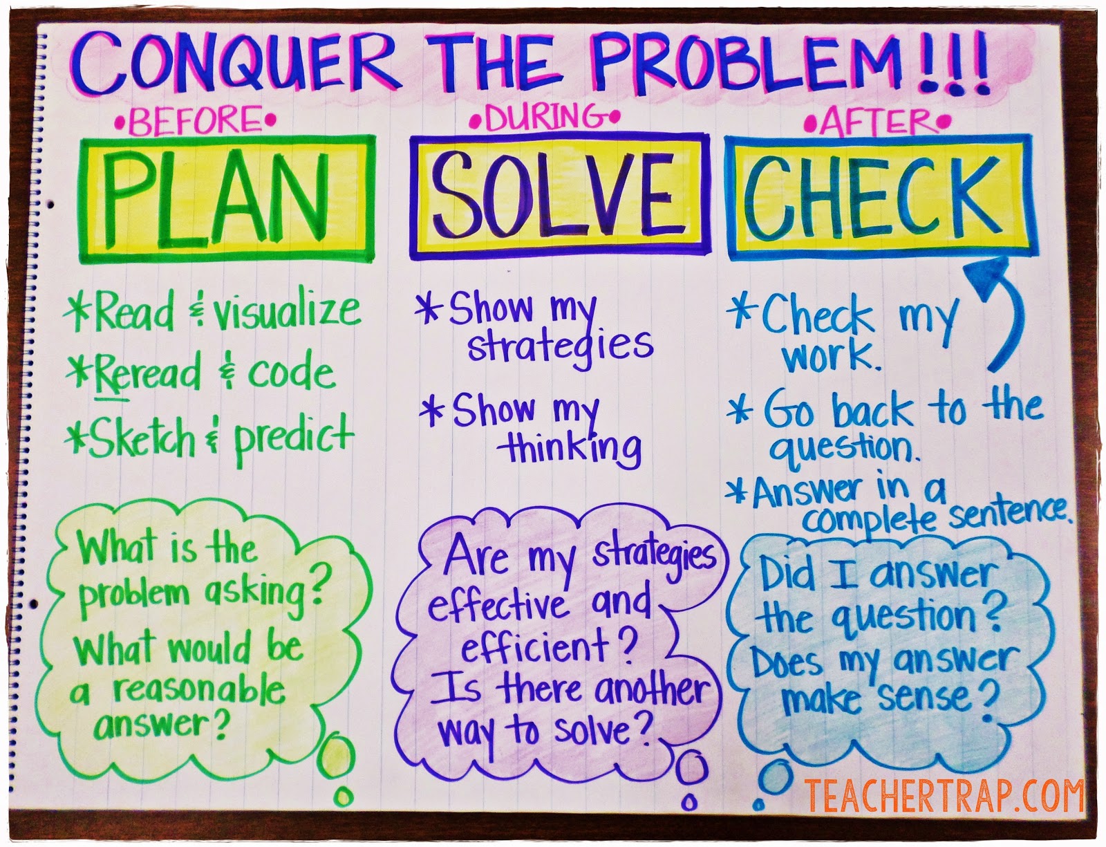strategies for solving word problems 5th grade
