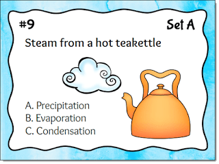examples of condensation for kids