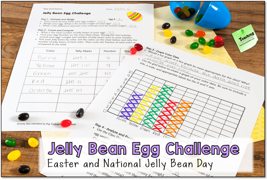 Jelly Bean Egg Challenge