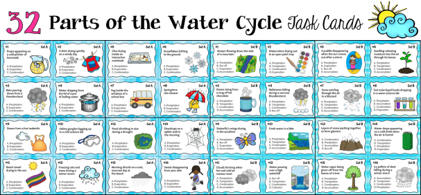 Parts of the Water Cycle Task Cards