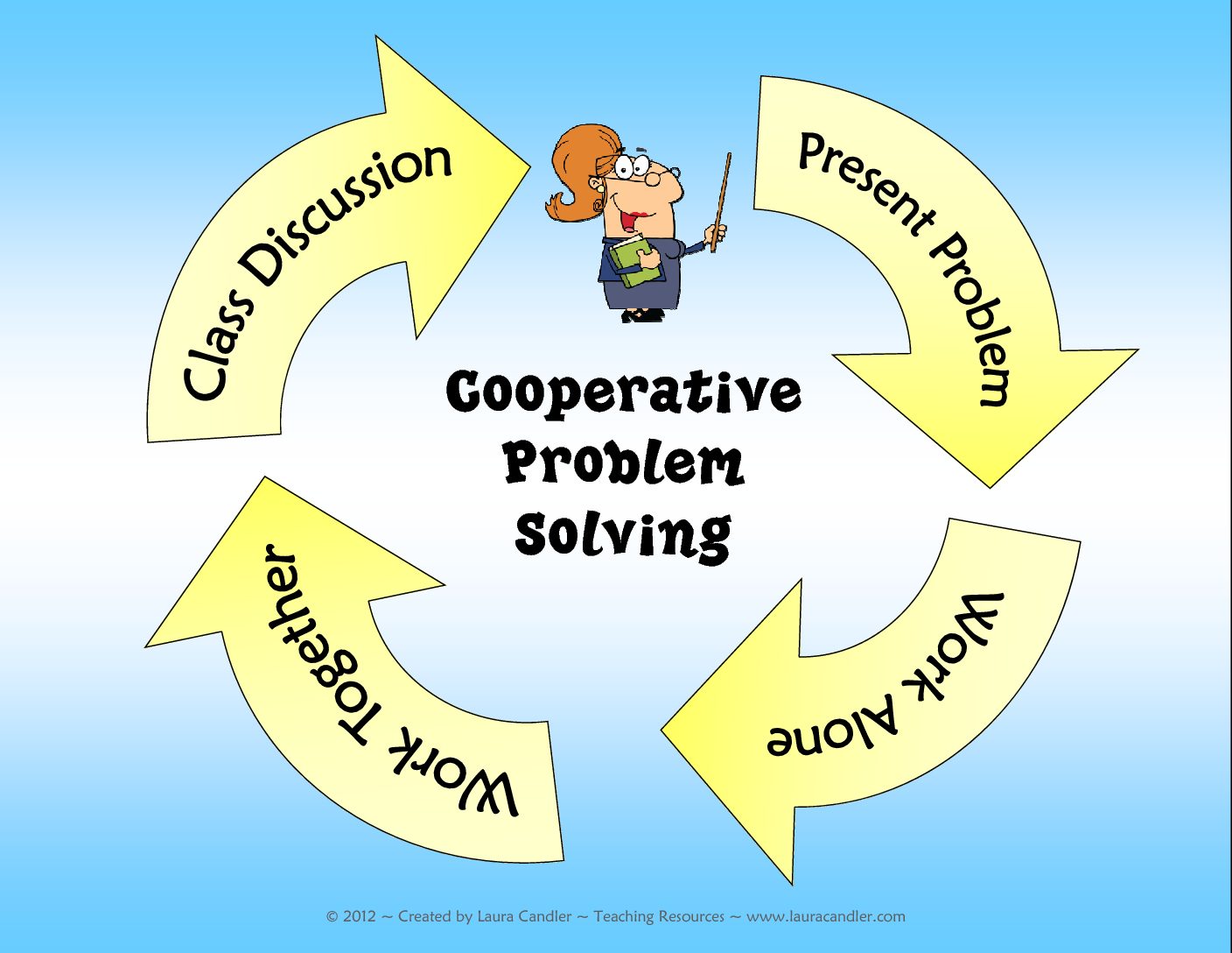 what is cooperative problem solving