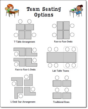 Cooperative Learning Seating Options