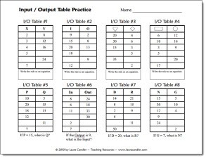 Input/Output Tables
