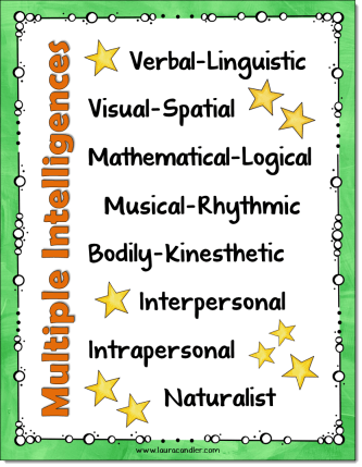 Download a free poster of the 8 Multiple Intelligences. Black and white version included, too!