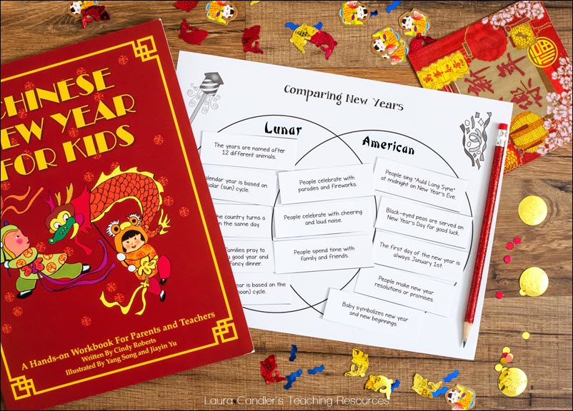 Lunar New Year (Chinese New Year) - Teaching Resources - BBC Teach